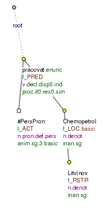 A non-declinable noun in the nominative as a constituent of a title